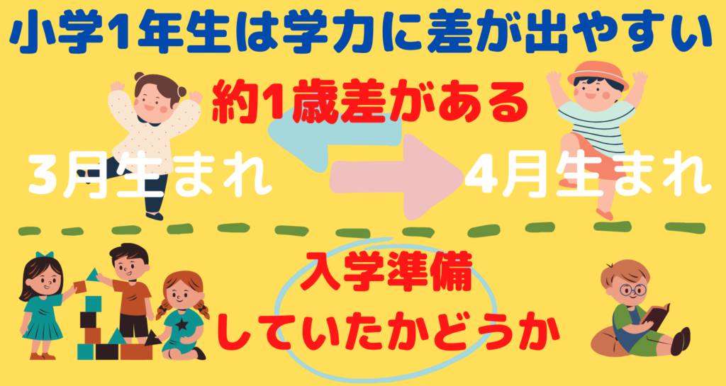 小学1年生のテストでは100点をとらせてあげたい ぜみたうん