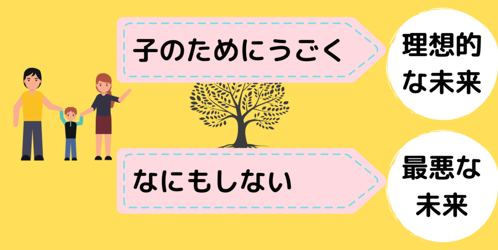 幼児の勉強は早く始めたほうが良い