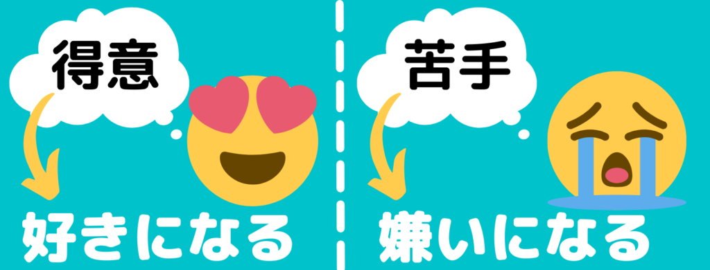 お勉強の得意不得意が好き嫌いにかかわる