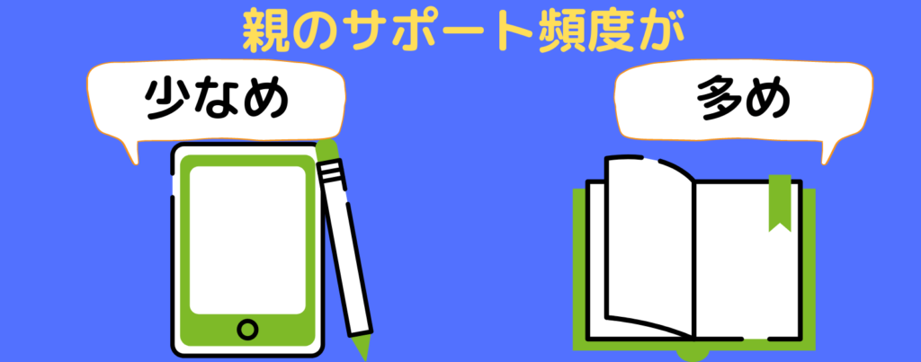 タブレット教材と紙教材の違い