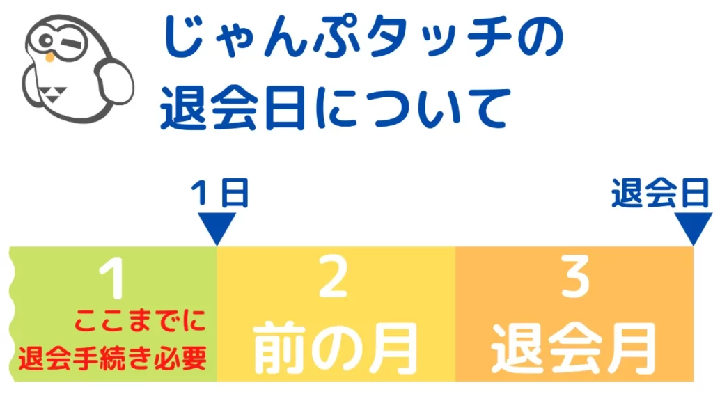 じゃんぷタッチ 退会
