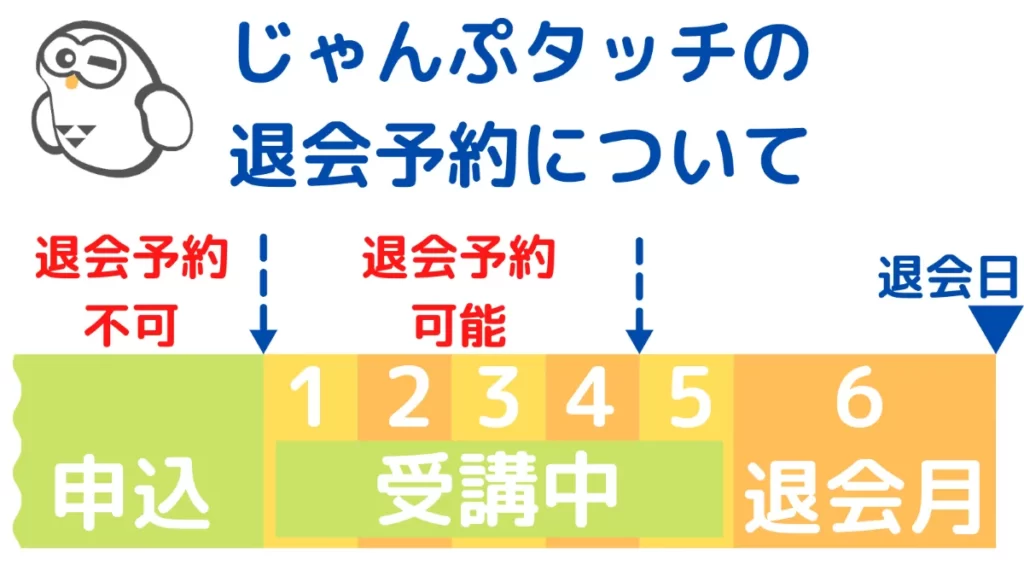 じゃんぷタッチ 退会