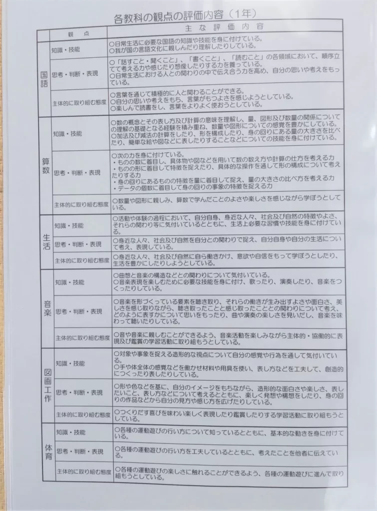 小1　算数　漢字　国語　通知表