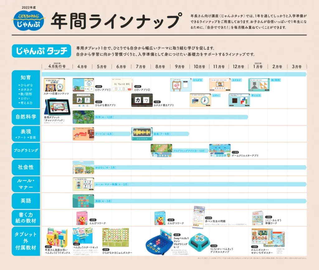 年間ラインナップ