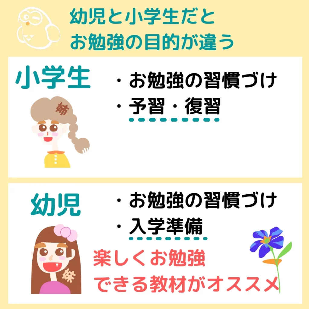 幼児と小学生だとお勉強の目的が違う