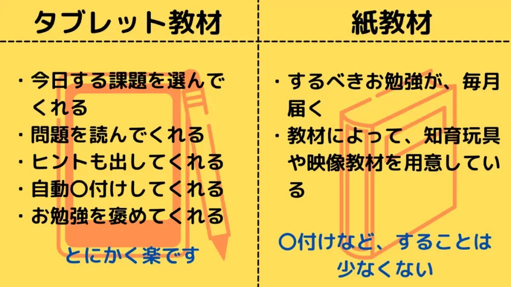 タブレット教材と紙教材の違い
特徴