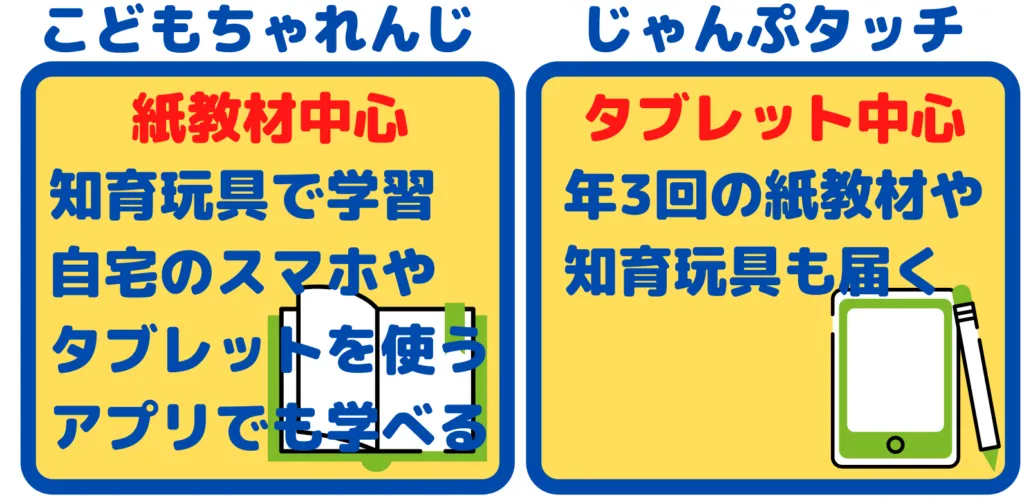 こどもちゃれんじとじゃんぷタッチの違い