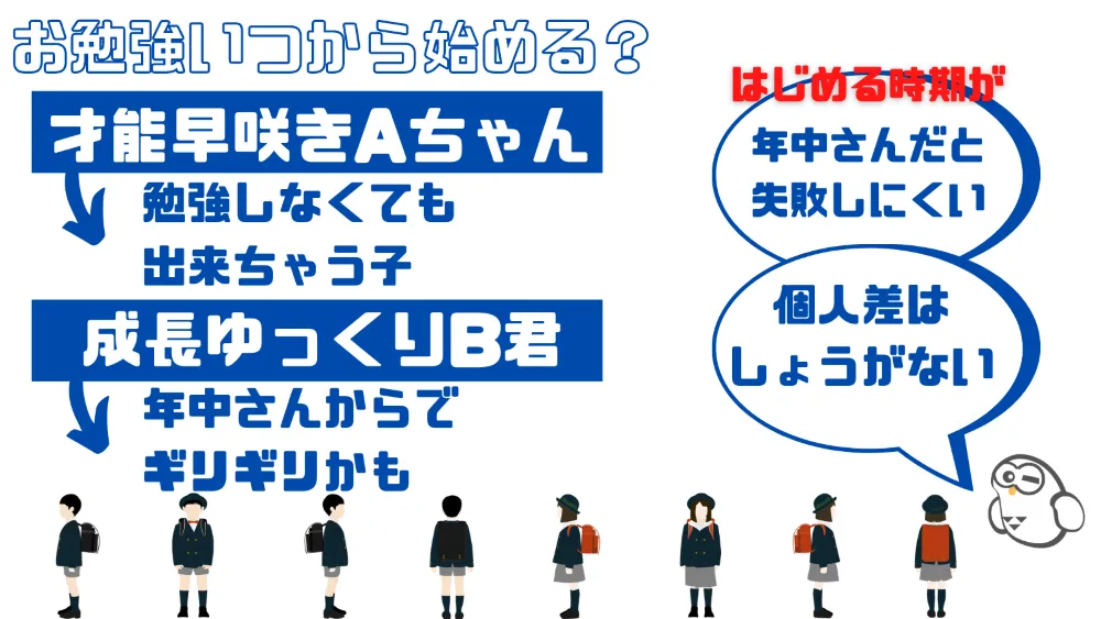  始める時期が遅いとどうなる