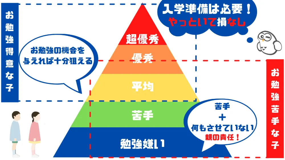 入学準備はしておいたほうがいい