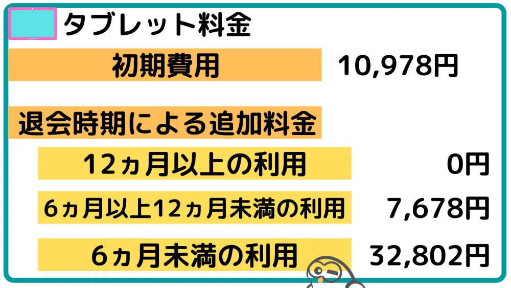 スマイルゼミ　タブレット料金