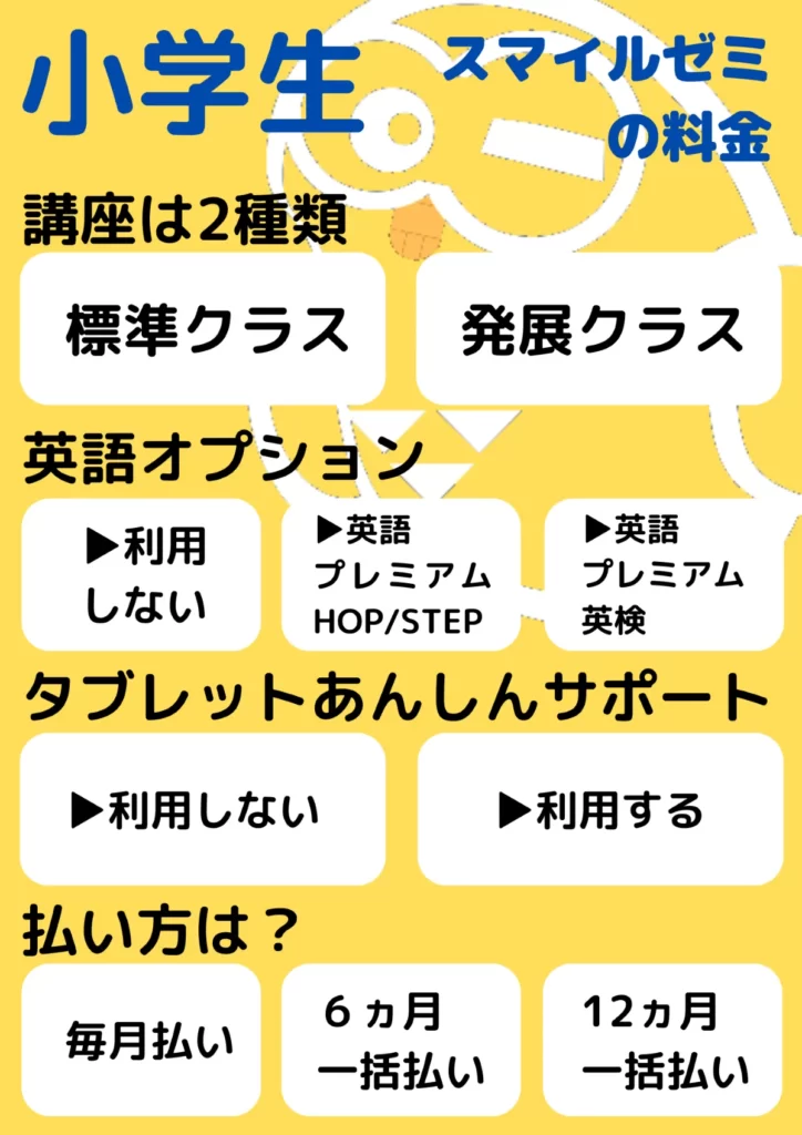 小学生スマイルゼミの料金種類