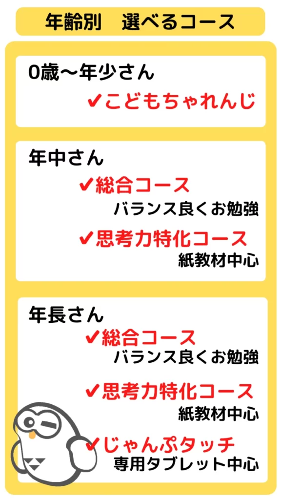 年齢別　選べるコース