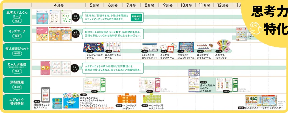 年間ラインナップ　思考力特化