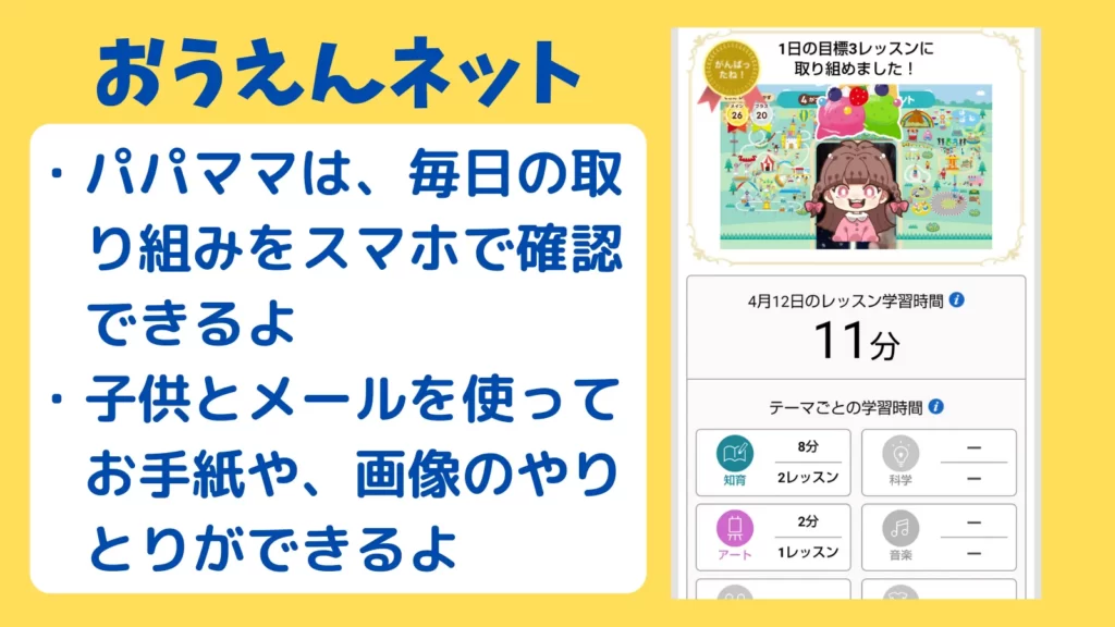 おうえんネット
・パパママは、毎日の取り組みをスマホで確認できるよ
・子供とメールを使ってお手紙や画像のやりとりができるよ