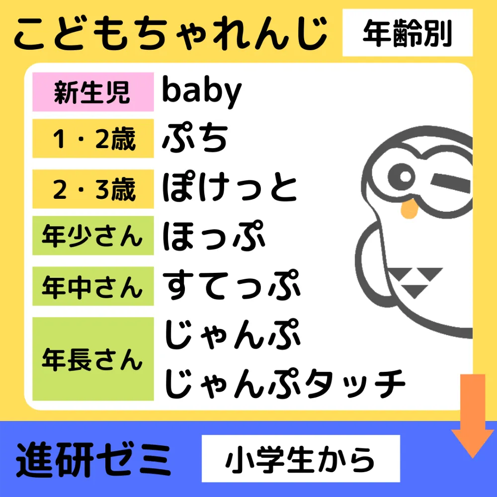 こどもちゃれんじ【年齢別】
新生児-baby
1.2歳-ぷち
2.3歳-ぽけっと
年少さん-ほっぷ
年中さん-すてっぷ
年長さん-じゃんぷ・じゃんぷタッチ