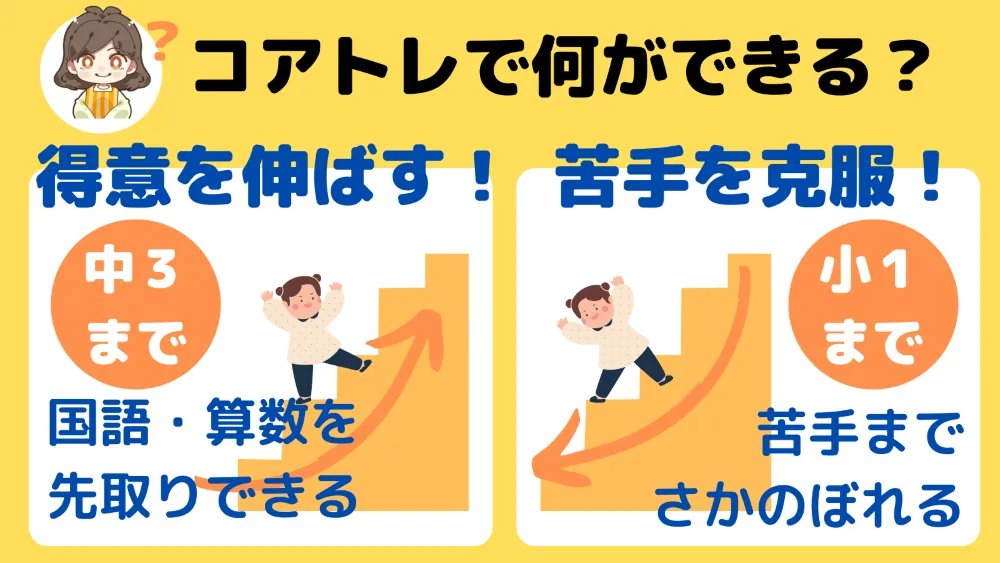 コアトレで出来ること