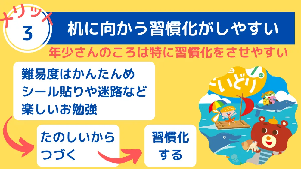 机に向かう習慣化がしやすい