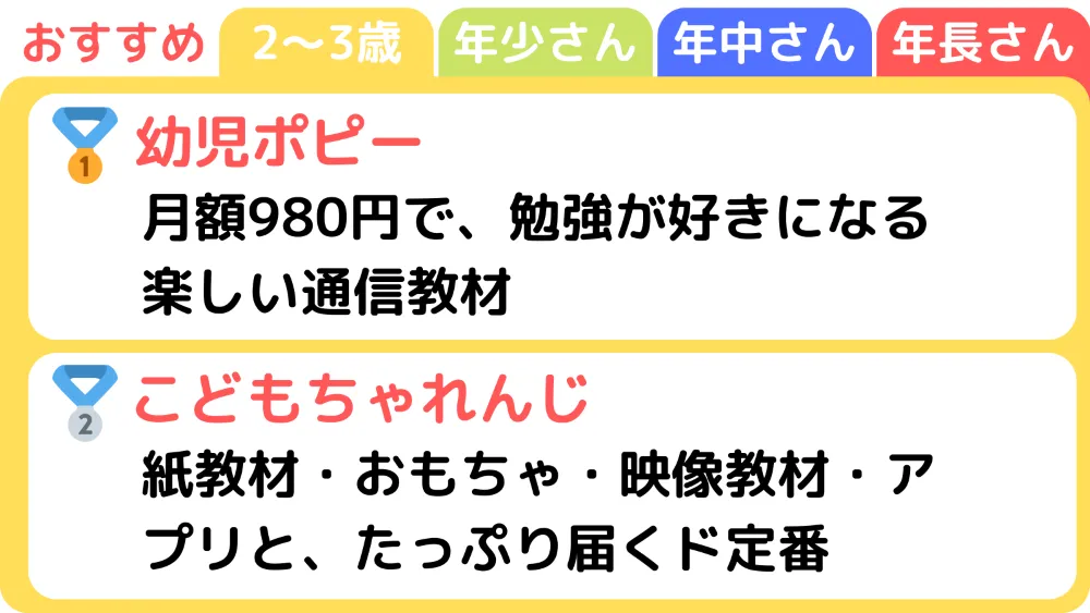 幼児ポピーとこどもちゃれんじの比較
