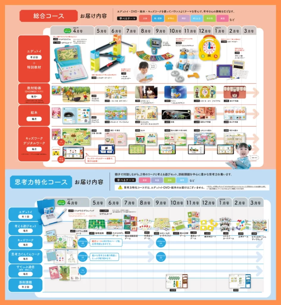 年間ラインナップ