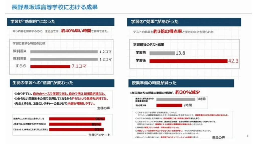 長野県坂城高等学校における成果