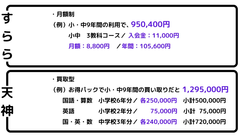 すららと天神タブレットの比較