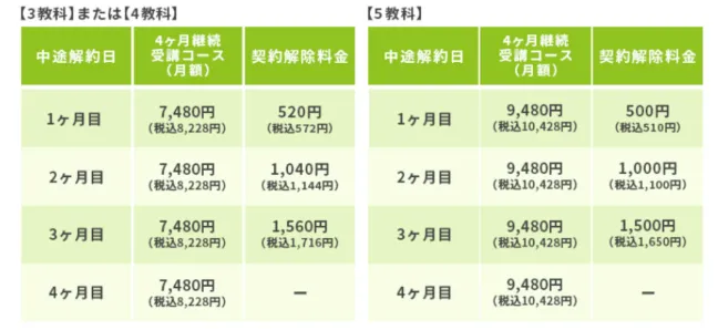 すららの料金