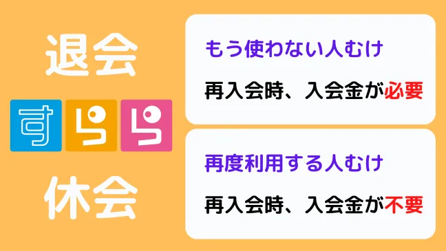 すららの退会と休会の違いについて