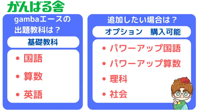 gambaエースで学べる教科は、国語・算数・英語