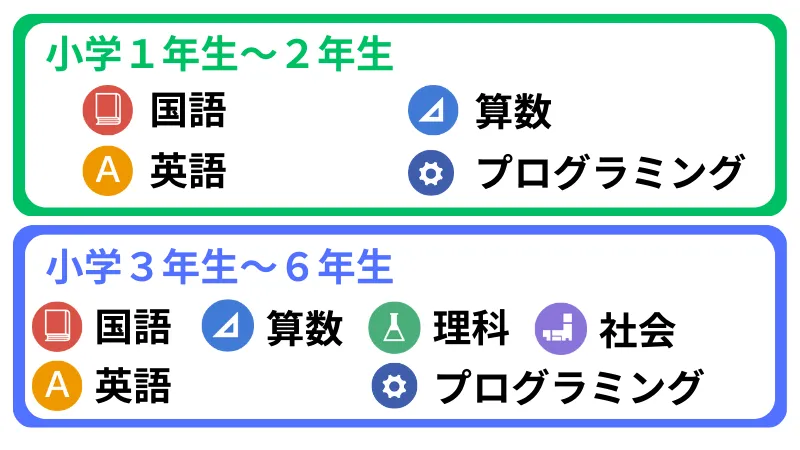 スマイルゼミ小学生コース-教科