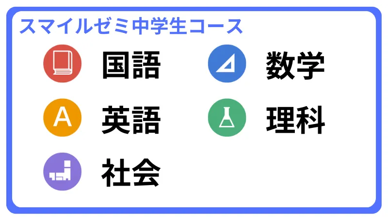 スマイルゼミ中学生コース-教科