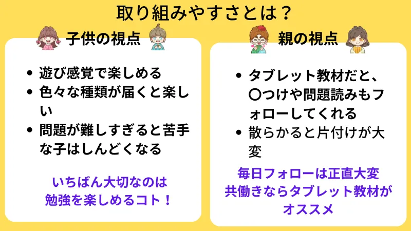 取り組みやすい教材の図解